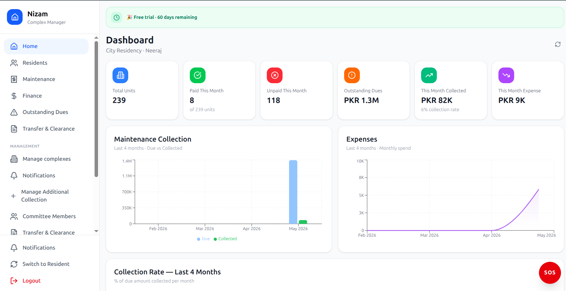 Nizam web app dashboard
